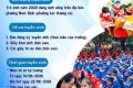 TRƯỜNG TIỂU HỌC LỘC VƯỢNG THÔNG BÁO TUYỂN SINH LỚP 1 NĂM HỌC 2026-2027